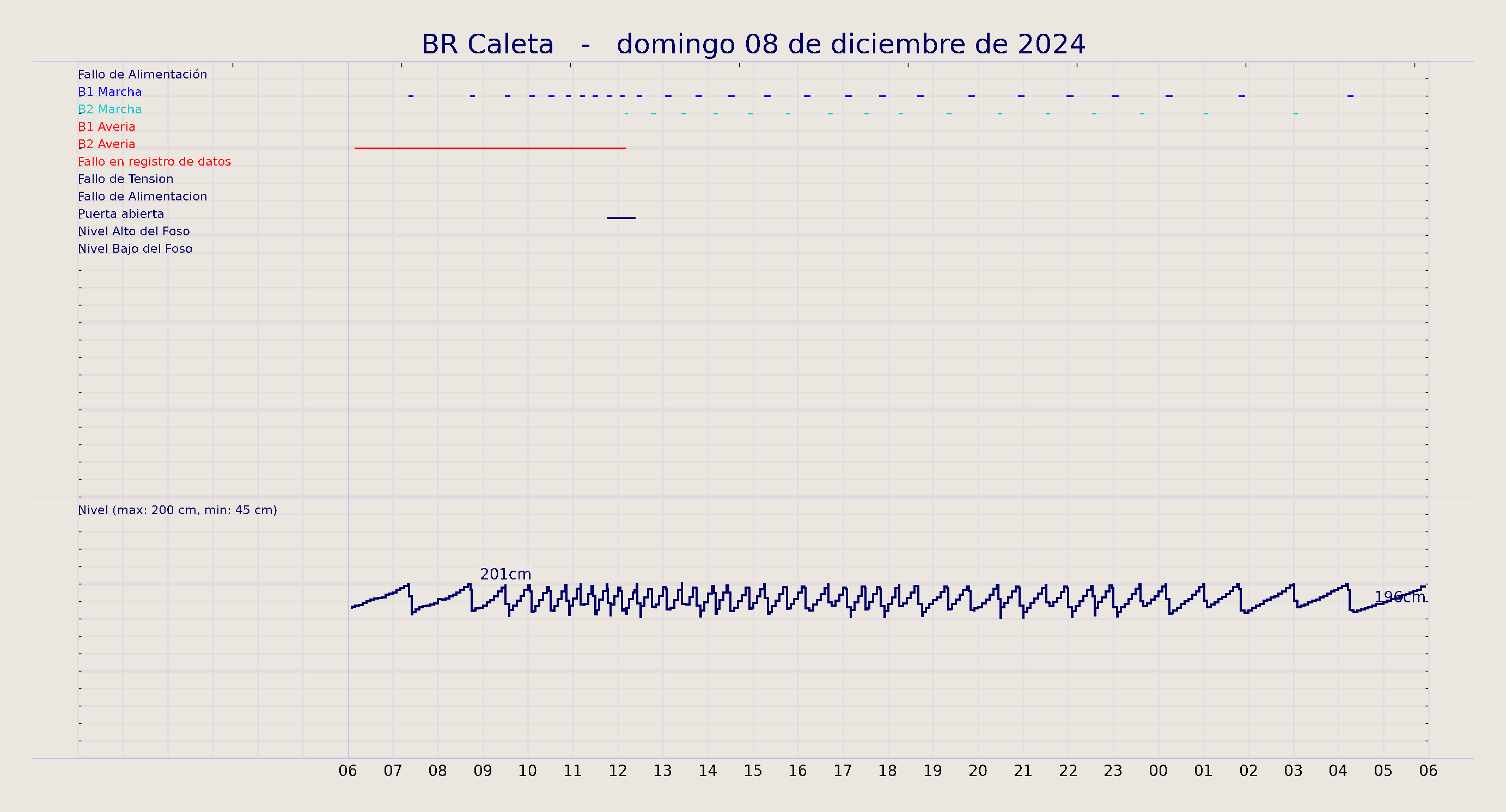 ../../imagenes/vid/2024/BR Caleta/2024-12-08 BR Caleta.png